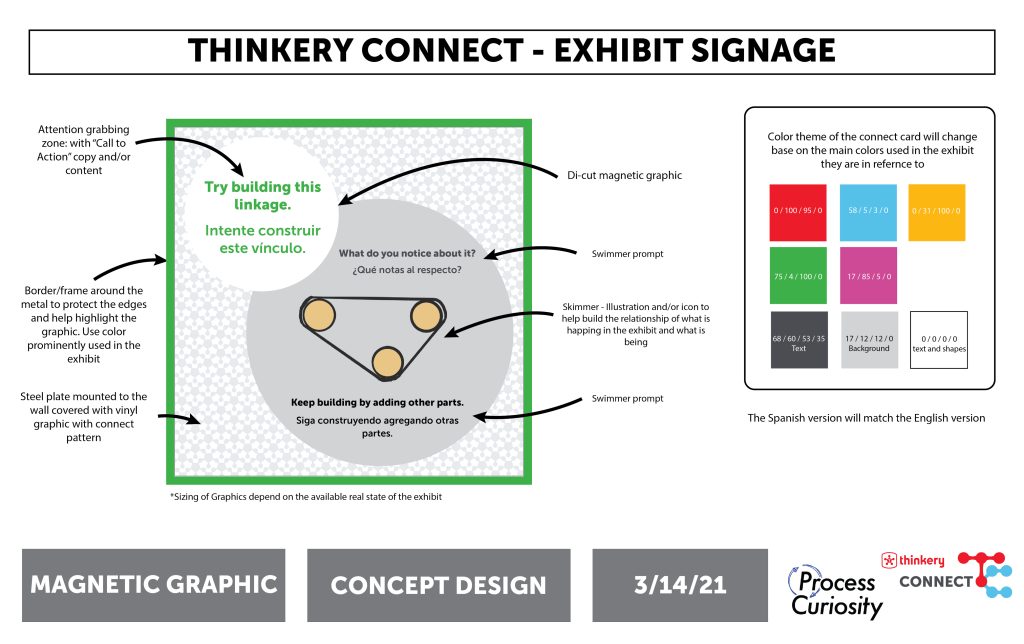 conceptual design for exhibit display in museum