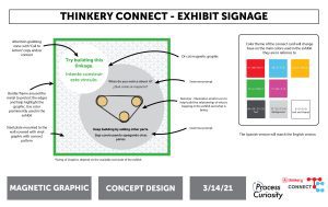 conceptual design for exhibit display in museum