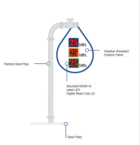 interactive water measuring gauge