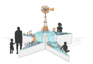 Experiential Plan for museum exhibit